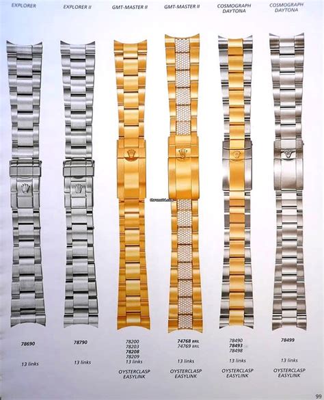 rolex damier bracelet|rolex bracelet serial number.